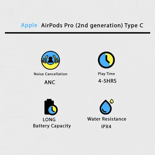Apple AirPods Pro 2nd Generation with USB-C – Best Price & Review ANC2